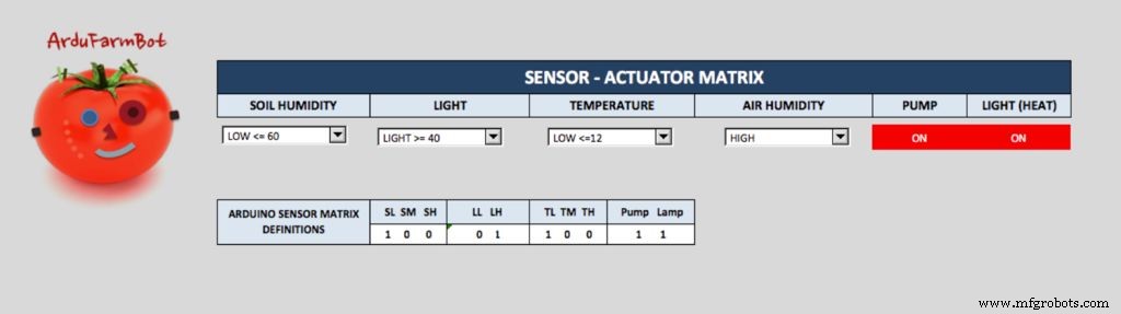 ArduFarmBot Part 2: Building a Remote IoT Control Station