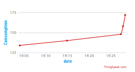 Build a Reliable Sigfox kWh Meter with Arduino MKR Fox 1200
