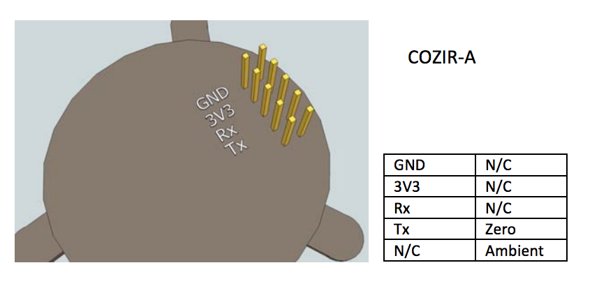 Measuring CO2 Levels: Uncovering the Sleepiness Multiplier
