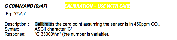 Measuring CO2 Levels: Uncovering the Sleepiness Multiplier
