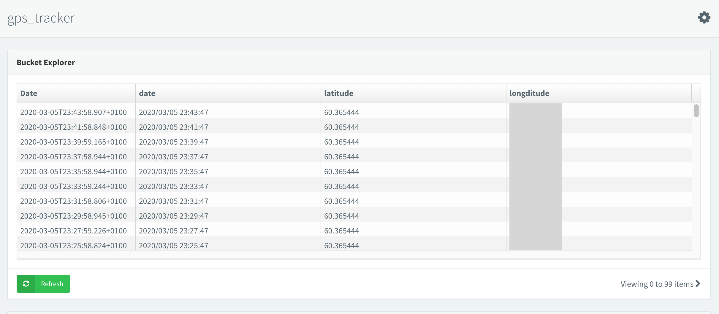 Reliable Car GPS Tracker with Real-Time Thinger.io Map Integration