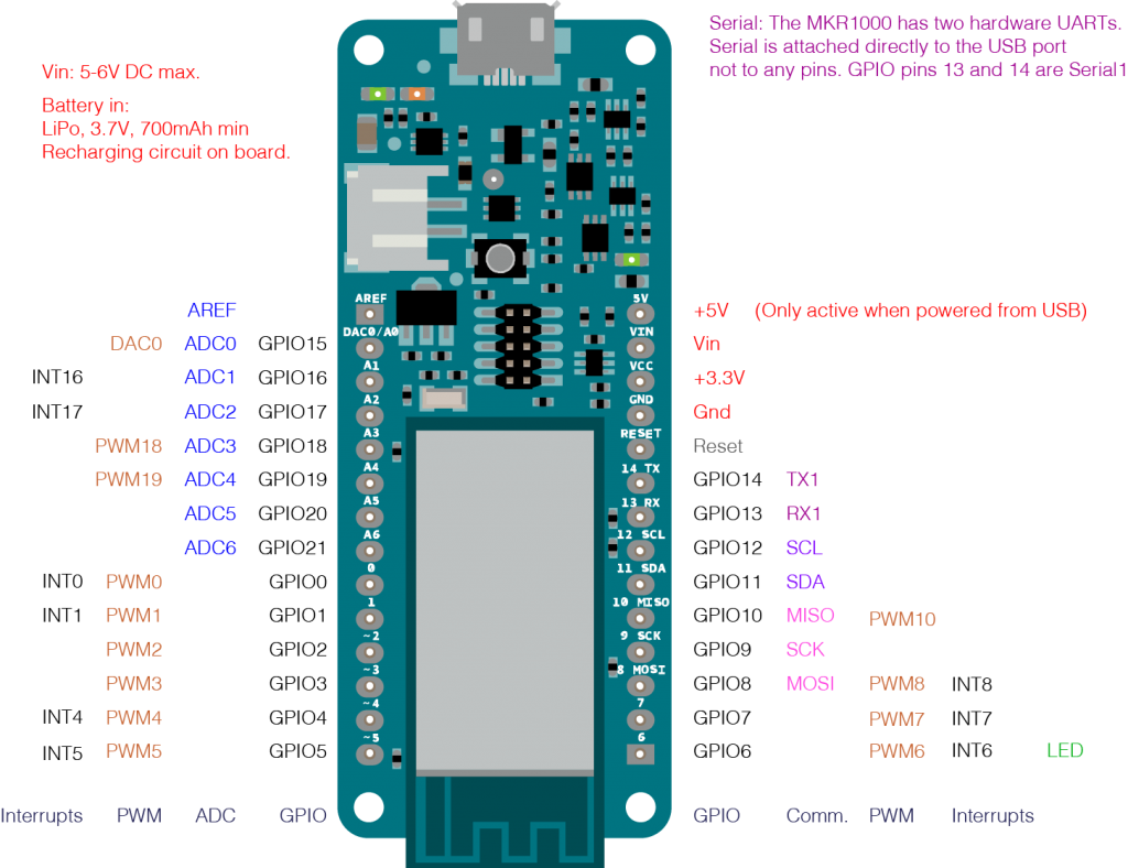 Build Your Own Autonomous Tank: Walabot, Arduino, Raspberry Pi & Alexa Integration
