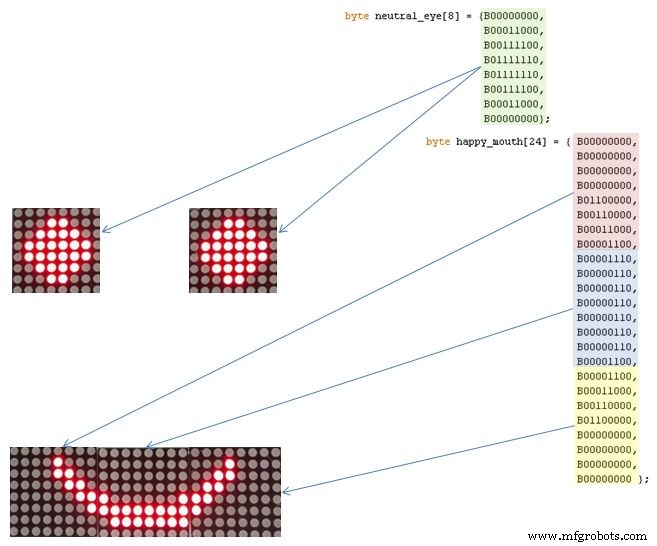 Mastering an 8×8 LED Matrix with Arduino Uno: A Step‑by‑Step Guide