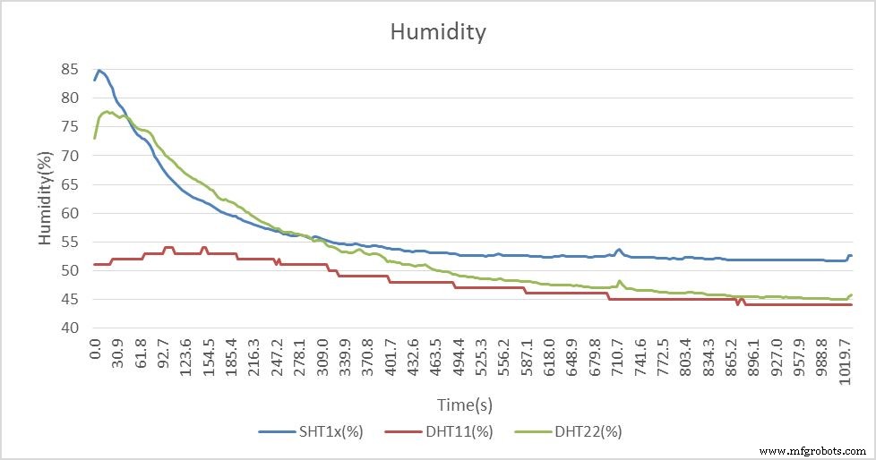 Build a $10 Portable Arduino Weather Station (AWS) – Easy DIY with Nano, DHT22, BMP180 & LCD