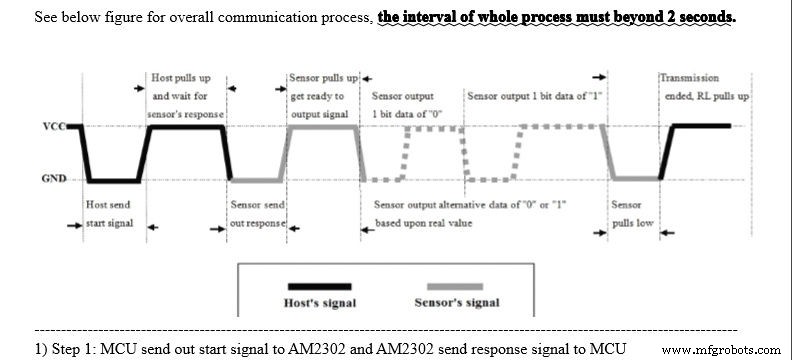 Build a $10 Portable Arduino Weather Station (AWS) – Easy DIY with Nano, DHT22, BMP180 & LCD
