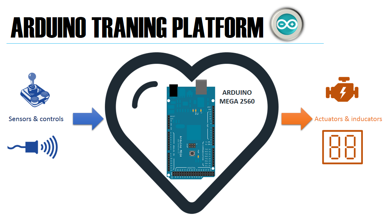 Comprehensive Arduino Training Kit with Mega 2560, Sensors, Motors, and Custom PCB