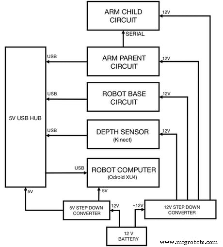Build an Autonomous Home Assistant Robot: Full Parts List & Setup Guide