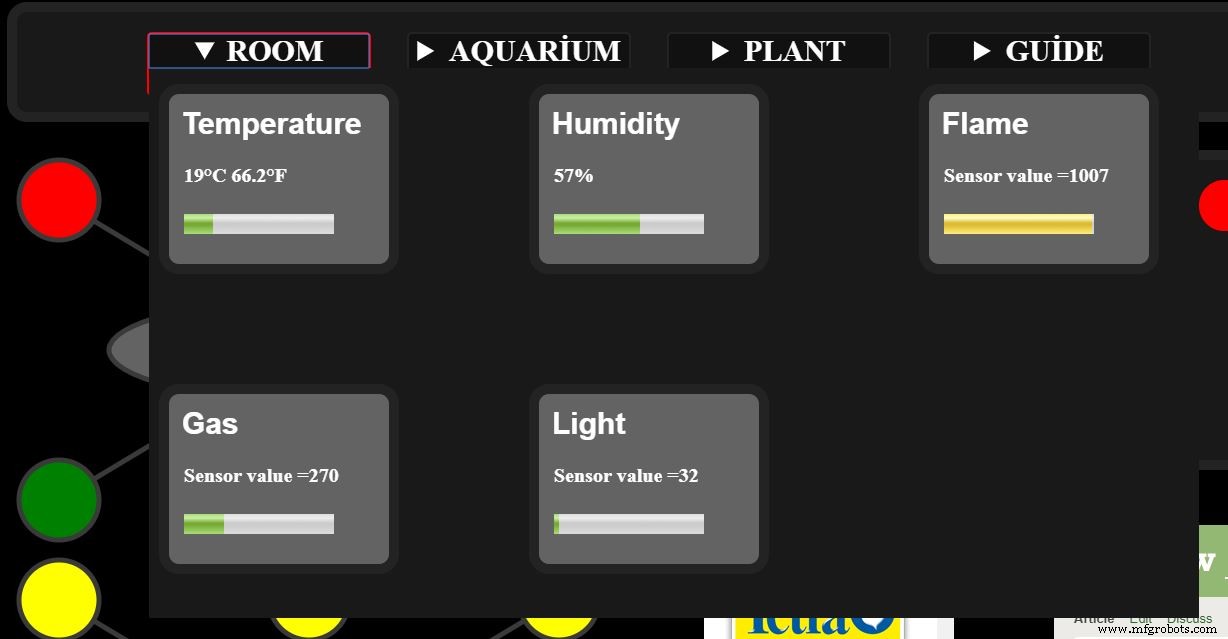 Build a PHP‑Based Web Interface to Control Your Arduino Uno
