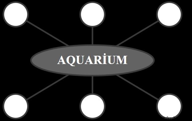 Build a PHP‑Based Web Interface to Control Your Arduino Uno