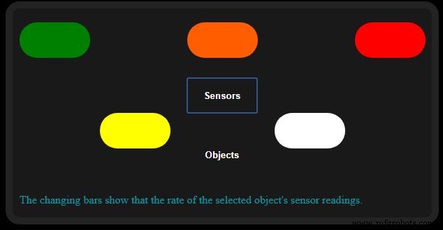 Build a PHP‑Based Web Interface to Control Your Arduino Uno