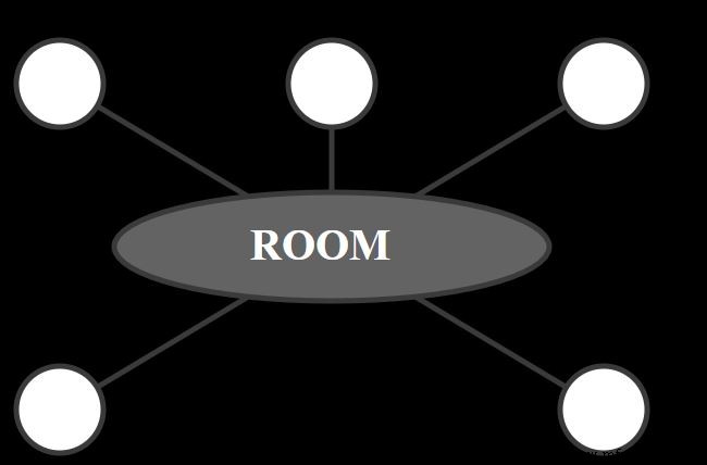 Build a PHP‑Based Web Interface to Control Your Arduino Uno