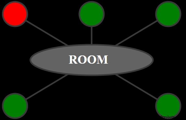 Build a PHP‑Based Web Interface to Control Your Arduino Uno
