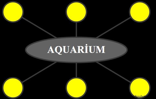 Build a PHP‑Based Web Interface to Control Your Arduino Uno