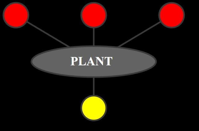 Build a PHP‑Based Web Interface to Control Your Arduino Uno