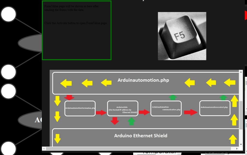 Build a PHP‑Based Web Interface to Control Your Arduino Uno