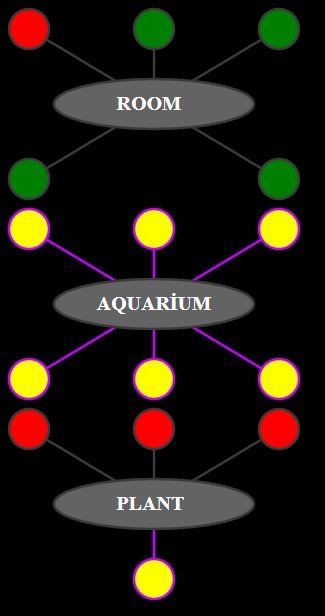 Build a PHP‑Based Web Interface to Control Your Arduino Uno