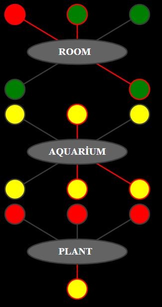 Build a PHP‑Based Web Interface to Control Your Arduino Uno