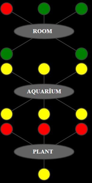 Build a PHP‑Based Web Interface to Control Your Arduino Uno