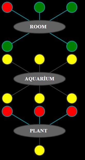 Build a PHP‑Based Web Interface to Control Your Arduino Uno