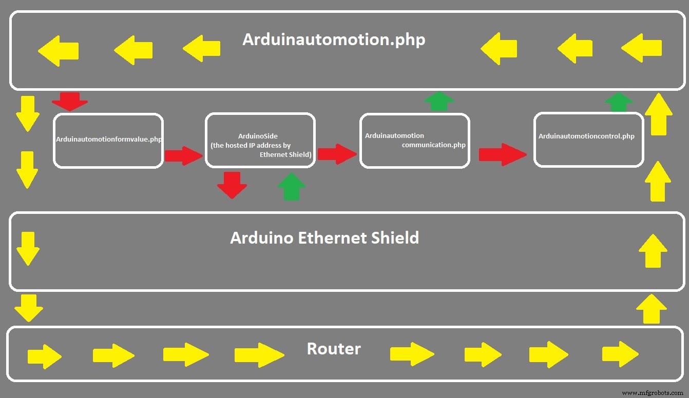 Build a PHP‑Based Web Interface to Control Your Arduino Uno