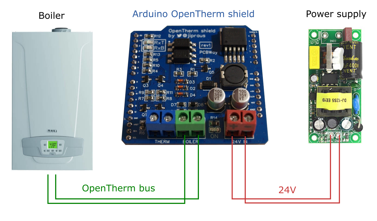 Seamlessly Integrate Your Central Heating with Arduino for Smart Control