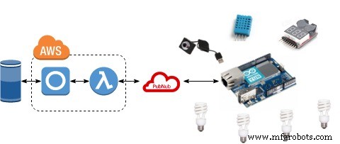 Alexa-Enabled Arduino Home Controller: Smart Automation Made Simple