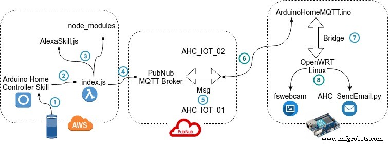 Alexa-Enabled Arduino Home Controller: Smart Automation Made Simple