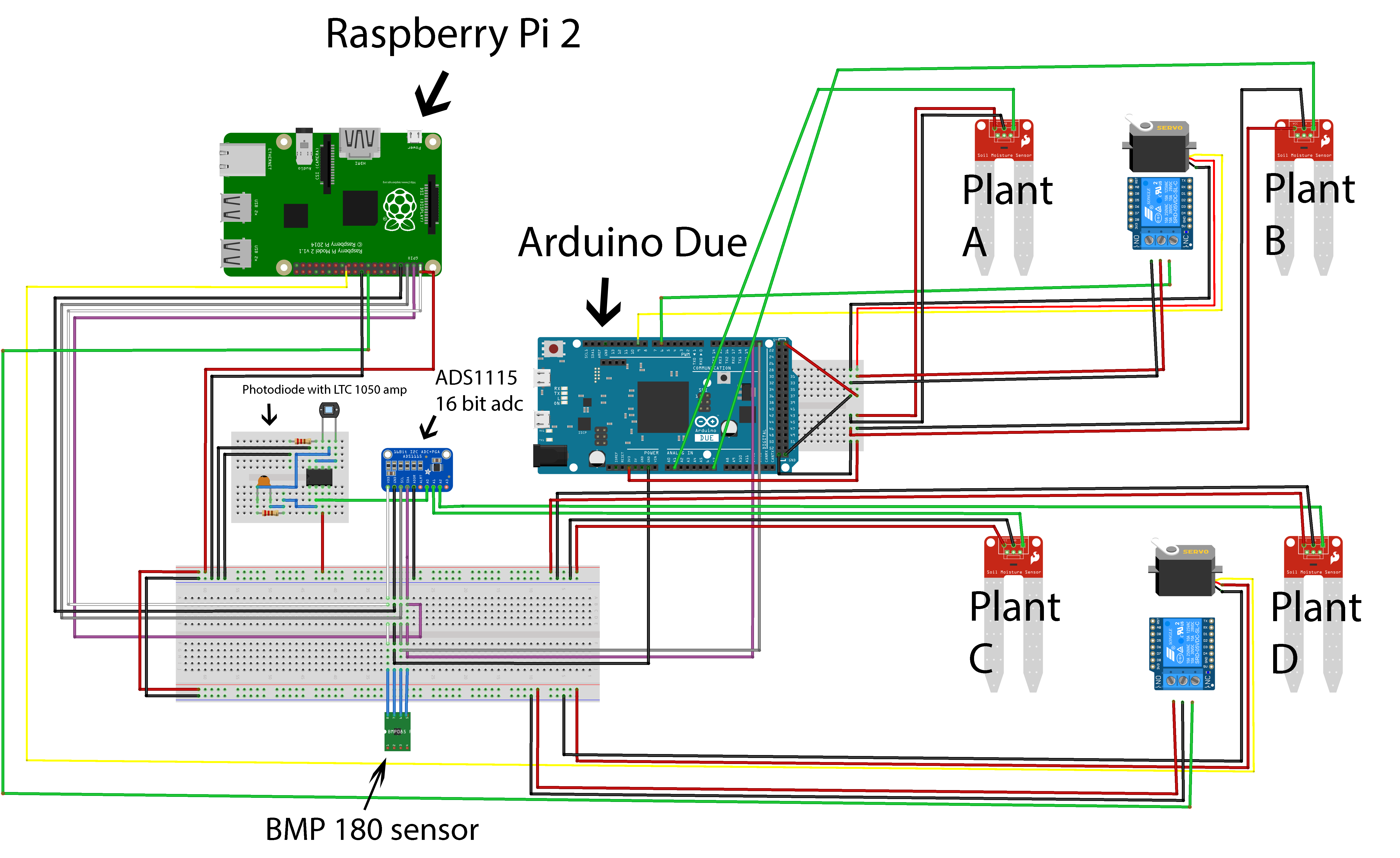 Smart Windows 10 IoT Plant Monitoring System