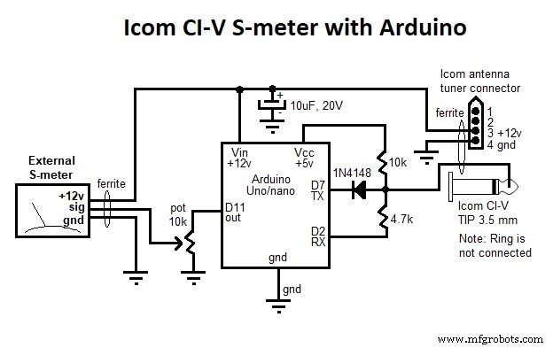 External S‑Meter for Icom Radios Using CI‑V and Arduino