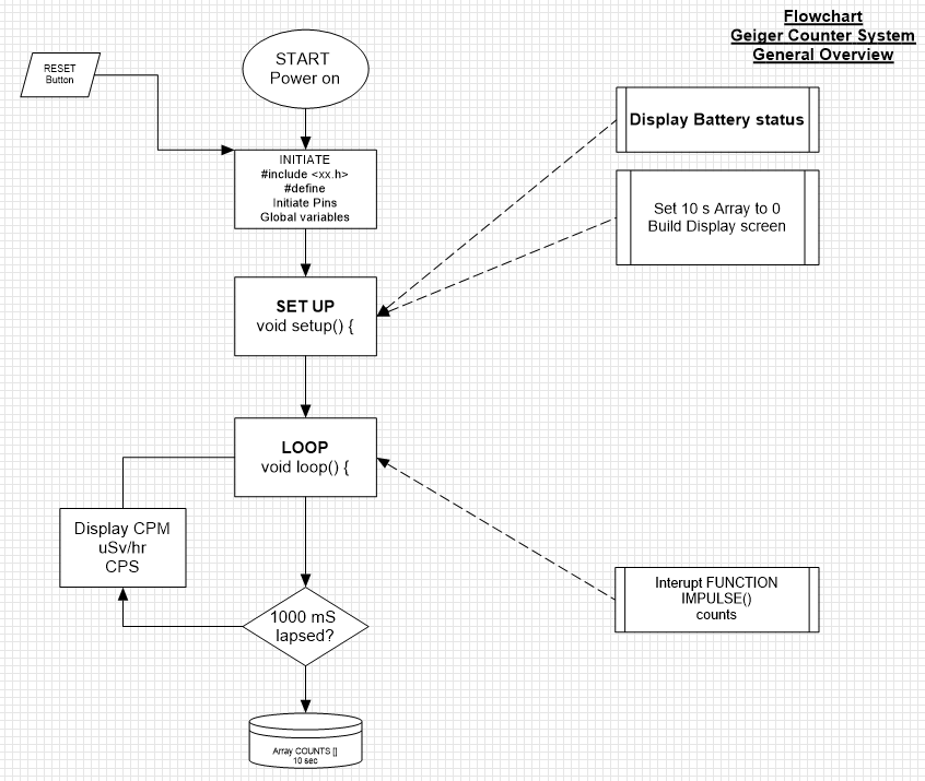 Build a Handheld Geiger Counter Using Arduino Nano