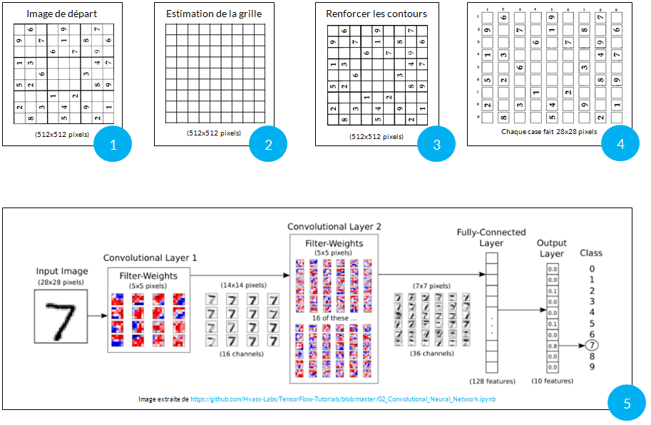 Autonomous Sudoku Solving Robot
