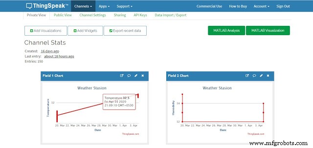 Real‑Time Weather Monitoring with Arduino & ThingSpeak IoT
