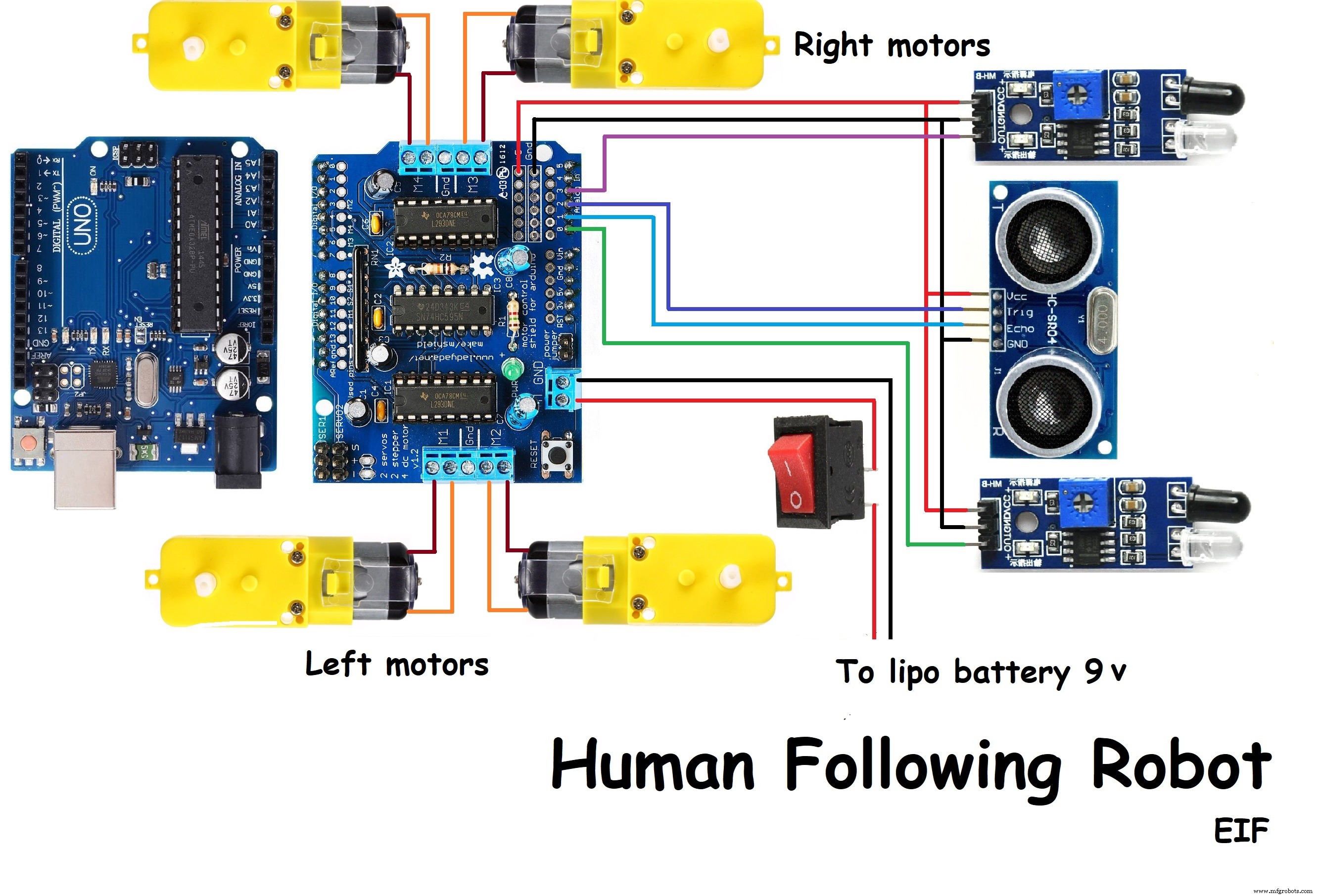 DIY Human‑Tracking Robot with Arduino UNO and Motor Shield