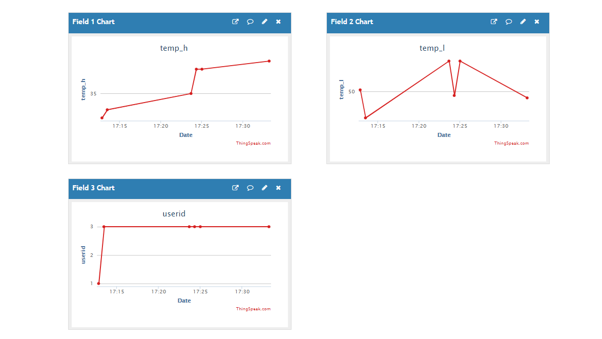 Smart Temperature Monitoring System for Schools: Accurate, Real‑Time, and Secure