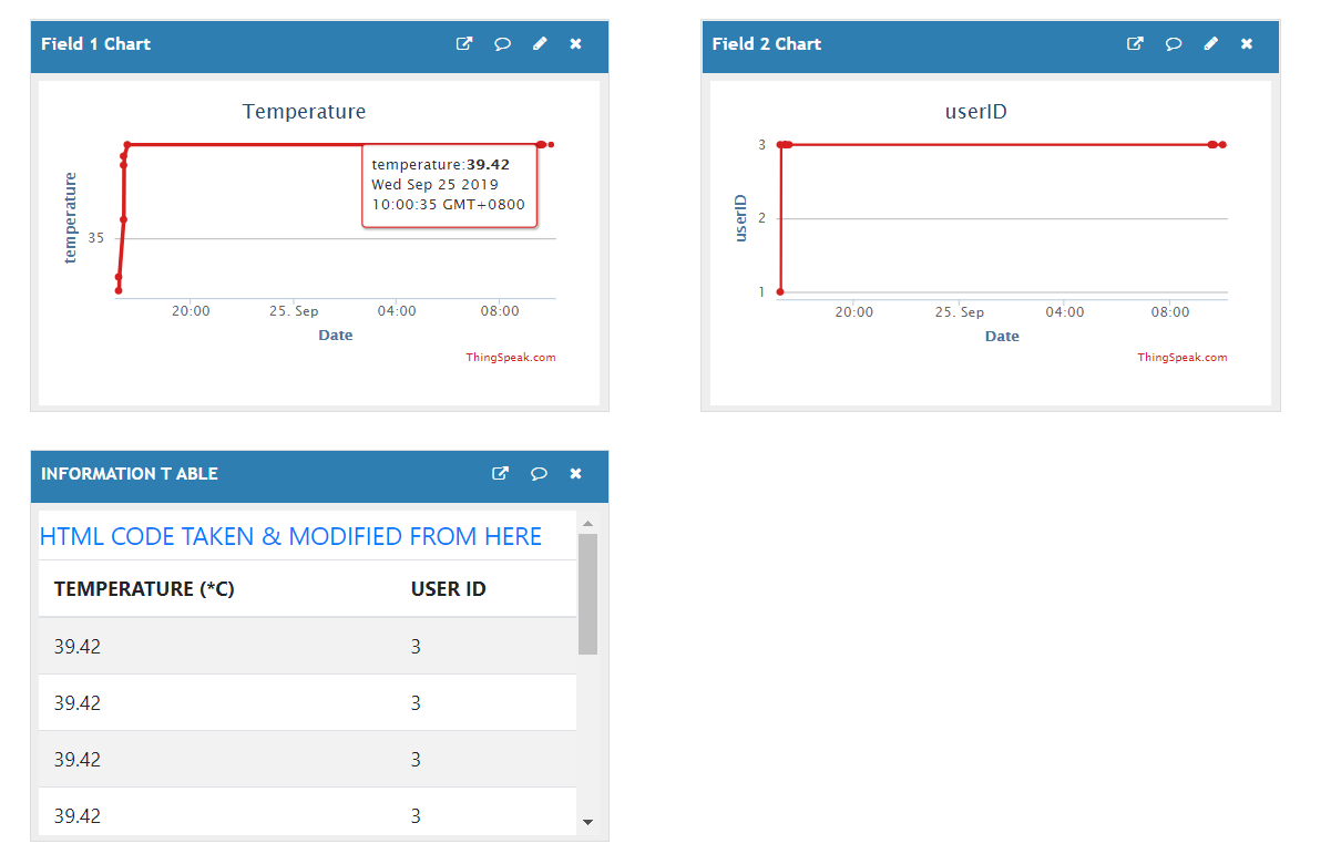 Smart Temperature Monitoring System for Schools: Accurate, Real‑Time, and Secure