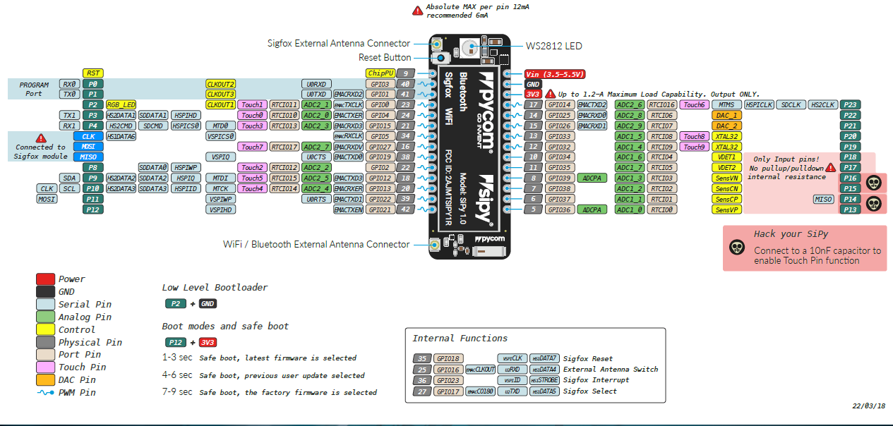 Smart Temperature Monitoring System for Schools: Accurate, Real‑Time, and Secure