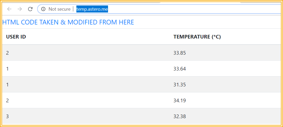 Smart Temperature Monitoring System for Schools: Accurate, Real‑Time, and Secure