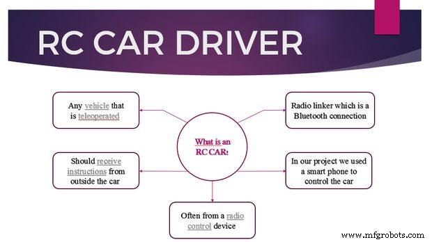 Build Your Own RC Porsche Car with Arduino: A Step‑by‑Step Guide
