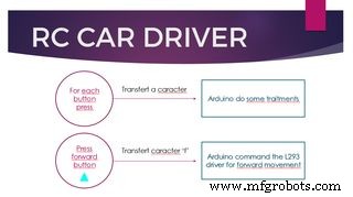 Build Your Own RC Porsche Car with Arduino: A Step‑by‑Step Guide