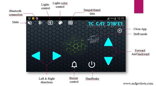 Build Your Own RC Porsche Car with Arduino: A Step‑by‑Step Guide