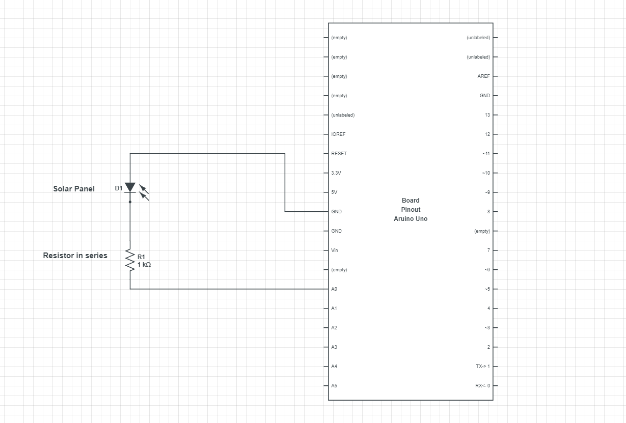 Accurate Solar Radiation Measurement Using Arduino UNO and Ethernet Shield