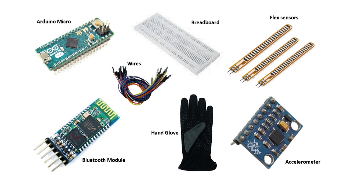 Smart Gesture-to-Text Hand Glove for Sign Language