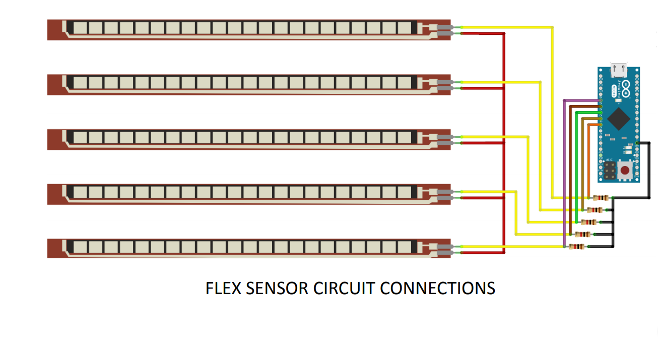 Smart Gesture-to-Text Hand Glove for Sign Language