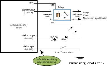 Advanced Multi-Zone Heating Control System for Smart Homes