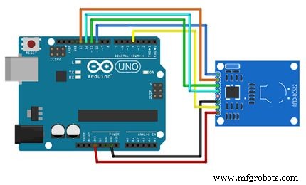 Real-Time RFID Attendance System Powered by Arduino & Google Sheets