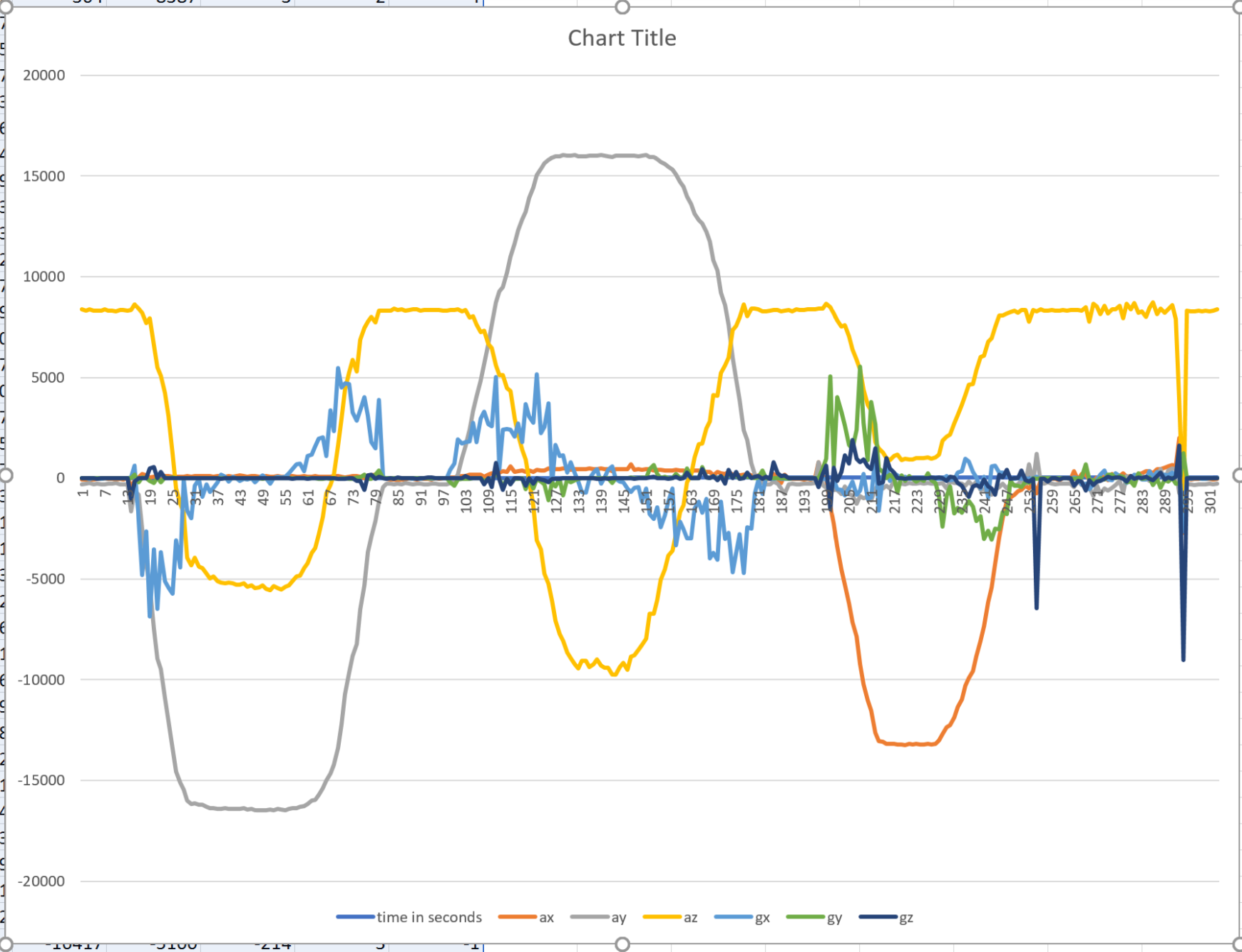Intel Curie-Based Motion-Activated Lighting System