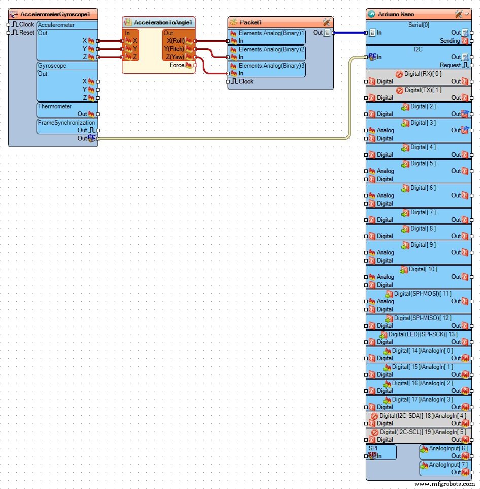 Calculate Tilt Angles from MPU6050 Acceleration Using Arduino Nano
