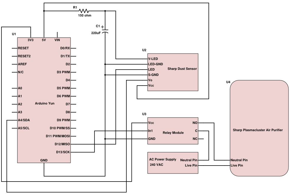 Arduino Yun‑Based Smart Air Purifier System with Sharp Plasmacluster
