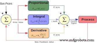 PID-Controlled Line-Following Robot Kit – Arduino UNO, IR Sensors, Durable Chassis
