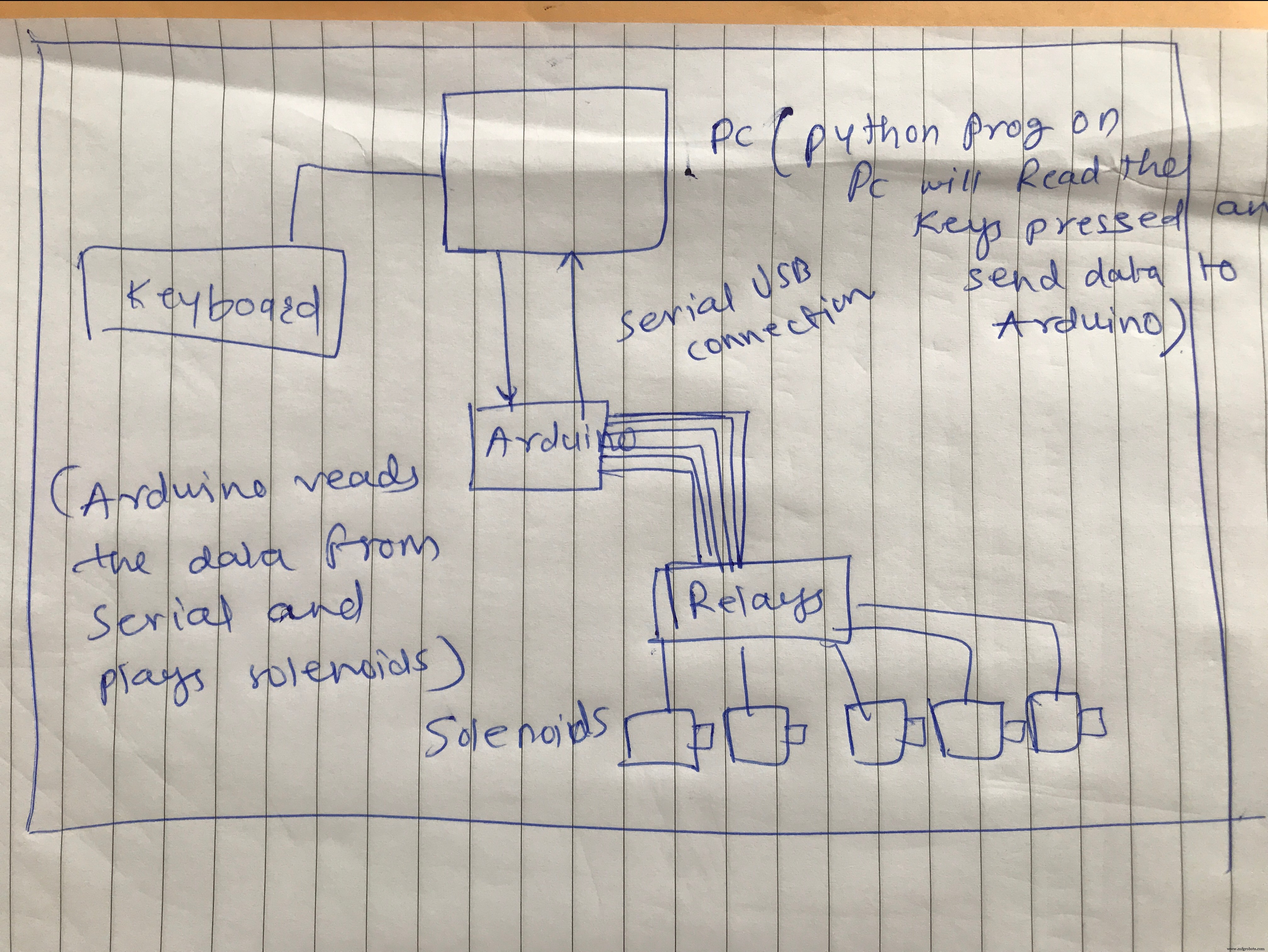 Realistic Gun-Firing Mouse: Combining Solenoid Vibration and Sound for Immersive Gameplay